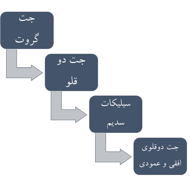 جت گروت - جت دوقلو