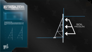 روش اجرای سازه نگهبان خرپایی (Truss Retaining Structure) ، همراه با انیمیشن