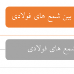 فاصله و ابعاد شمع های فولادی