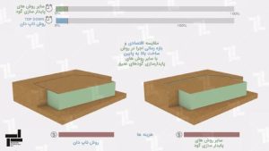ویدیو انیمیشن مقایسه روش تاپ دان و سایر روش های گودبرداری عمیق