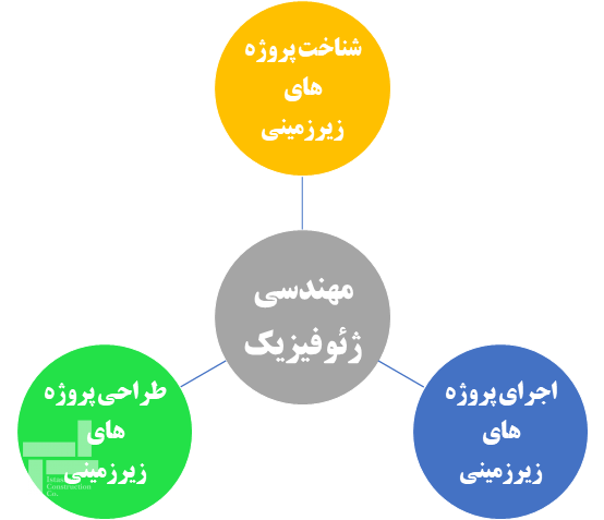 مهندسی ژئوفیزیک در پروژه های زیرزمینی