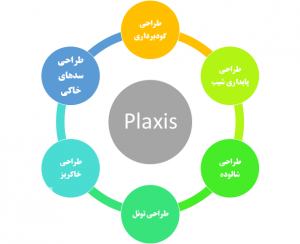 برخی از کاربردهای نرم افزار پلکسیس (Plaxis)