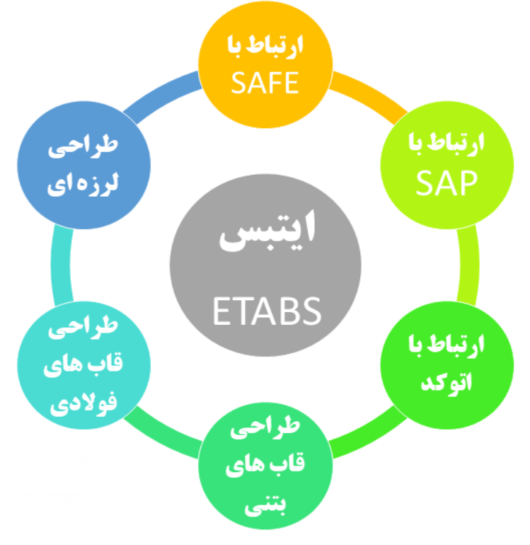 ویژگی‌های نرم افزار ایتبس (ETABS)