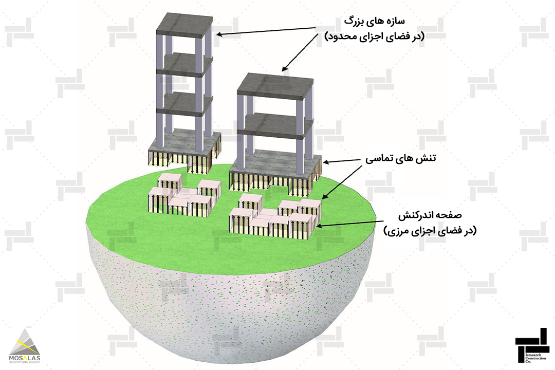 اندرکنش خاک و سازه چیست؟ (Soil Structure Interaction) (SSI)