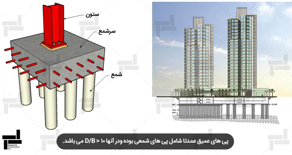 مبحث هفتم مقررات ملی ساختمان (ژئوتکنیک و مهندسی پی) - ویرایش آذرماه ...