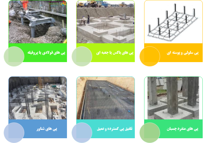 پی شناور یا پی فونداسیون (Floating Foundation) – شرکت عمرانی مهندسی ...