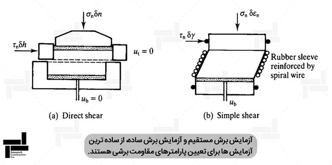 آزمایش برش مستقیم و آزمایش برش ساده