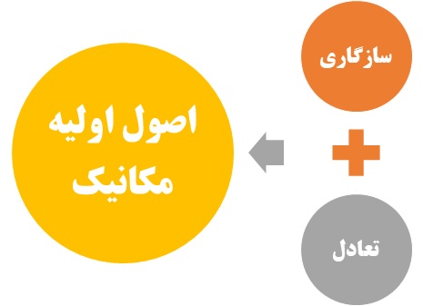 اصول اولیه مکانیک خاک