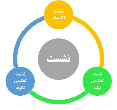 انواع نشست سازه