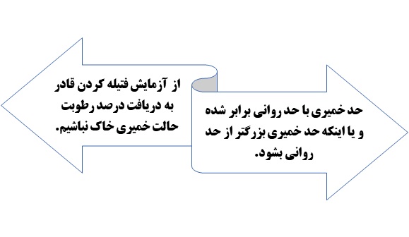 خاک غیر خمیری