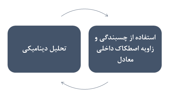 روش ‌های مختلف تعیین ظرفیت باربری دینامیکی