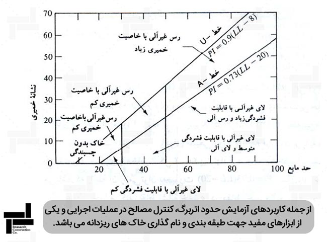 نمودار خمیری