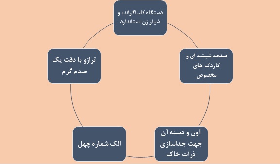 وسایل آزمایش حد روانی 