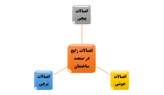 اتصالات رایج در صنعت ساختمان