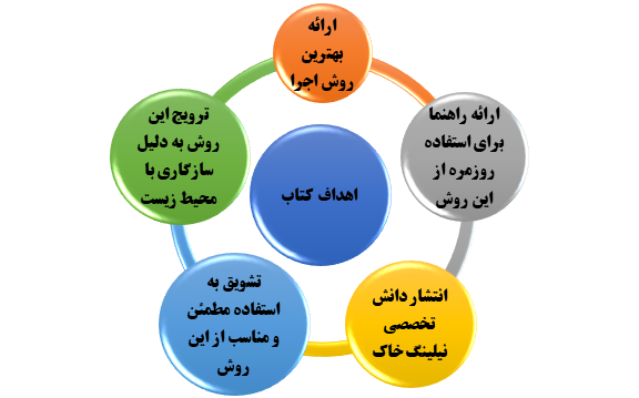 اهداف کتاب سیستم های نیلینگ