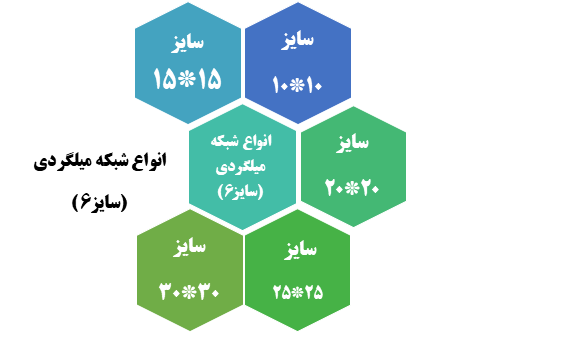 انواع توری مش یا شبکه های میلگردی (سایز6)