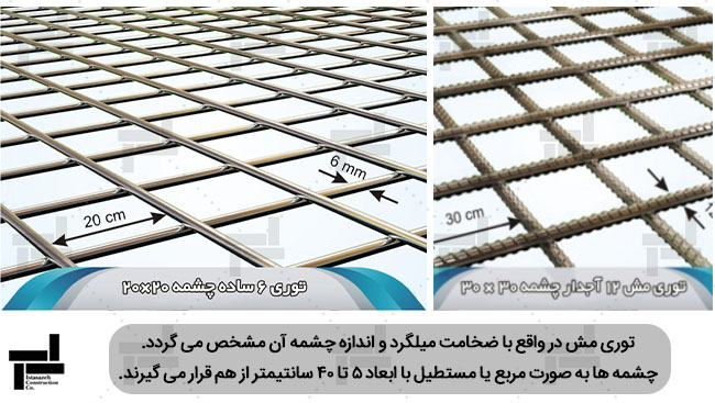 شبکه میلگردی (مش)