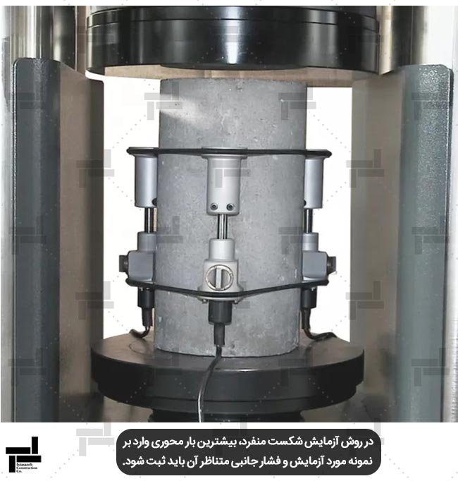 نمونه سنگ تحت تنش سه محوری