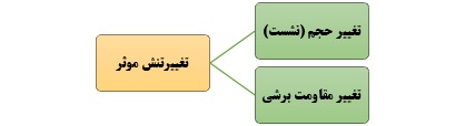 اثرات تغییر تنش متغیر