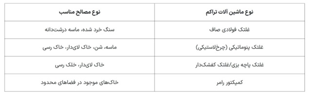 ماشین آلات