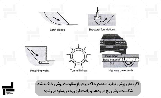 موارد مختلفی که نیاز به ارزیابی مقاومت برشی دارند
