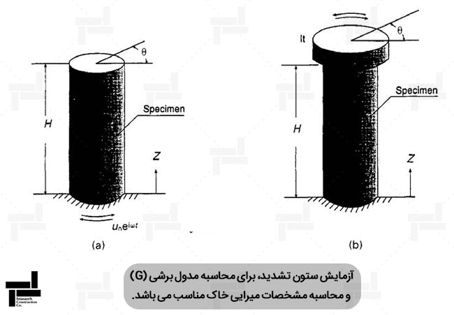 دو نوع دستگاه آزمایش ستون تشدید
