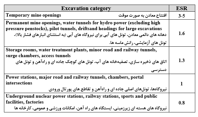 مقدار ضریب ESR