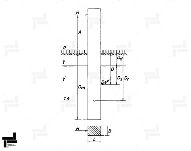فرضیات ارائه شده در روش هانسن