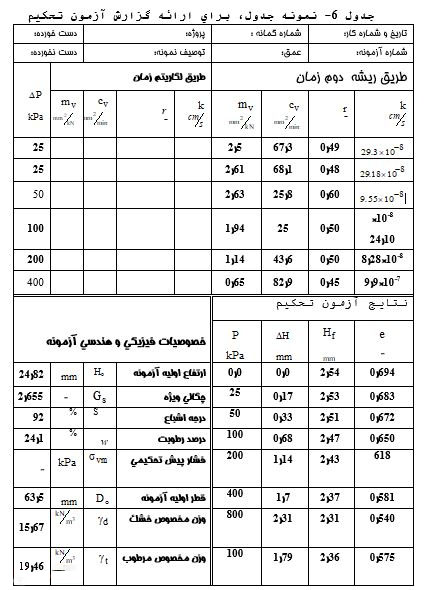 نمونه جدول گزارش آزمایش