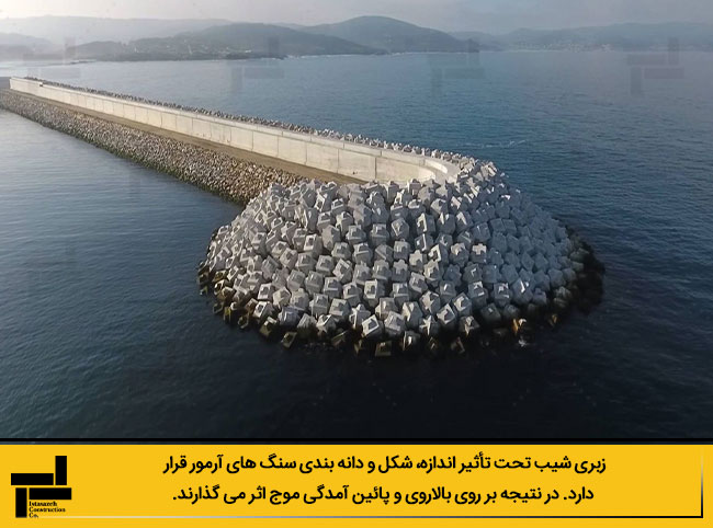 انواع موج شکن و طراحی آن ها (Types of Breakwater) – شرکت مهندسی ایستاسازه