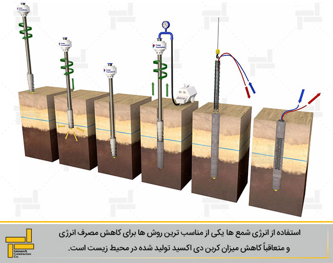 مراحل اجرا و نصب شمع انرژی مبدل حرارت (پایل انرژی)