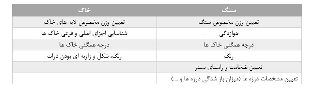 مشخصات زمین شناسی