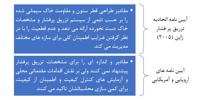 آیین نامه اتحادیه تزریق پر فشار ژاپن (جت گروتینگ)