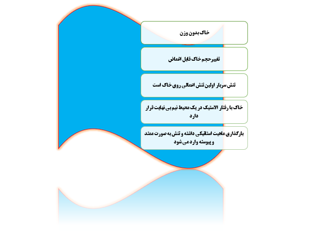فرضیات بوسینسک برای افزایش تنش در عمق