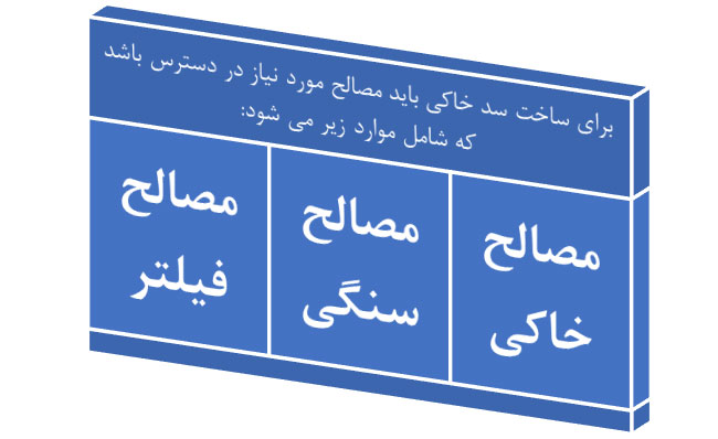 انواع مصالح ساخت سد خاکی
- ایستاسازه