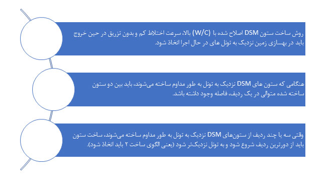 توصیه های روش اختلاط عمیق یا DSM اصلاح شده و سه شفت