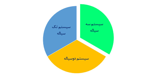 روش های گوناگون جت گروتینگ یا تزریق پر فشار