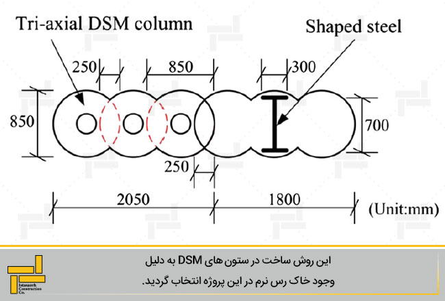 شکل 1 -اختلاط عمیق یا DSM به روش سه شفت