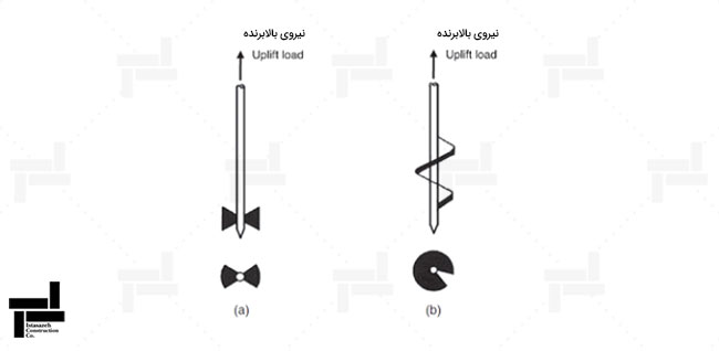 شکل 1- دو طرح متفاوت از انکر پیچشی - کتاب اجرای مهاری یا انکراژ