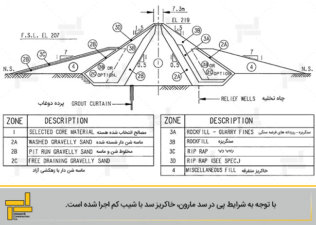 شکل 1- مقطع سد مارون
