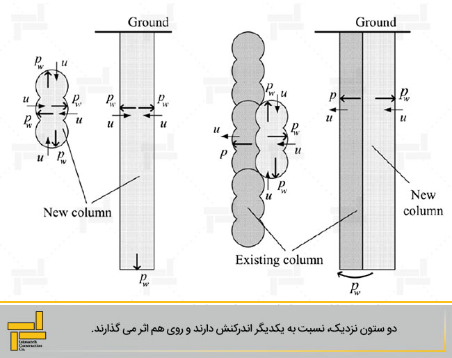 شکل 5-شکل شماتیک دو ستون ساخته شده در کنار هم