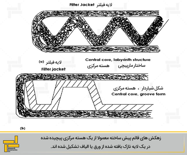 شکل 3- نمونه هایی از زهکش قائم