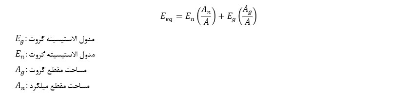 فرمول مدول الاستیسیته معادل در تحلیل لرزه ای دیوار نیلینگ یا میخکوبی