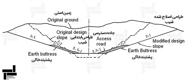 شکل 3- مقطع خاکبرداری مولهلند، نشان دهنده طراحی ابتدایی و اصلاح شده