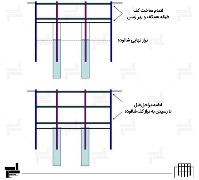 مرحله ۵: اجرای دال طبقات پایینتر تا رسیدن به تراز پی