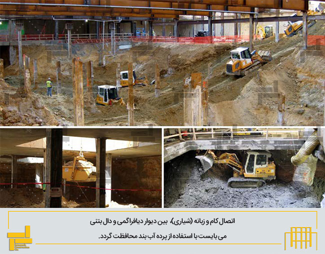 اتصال کام و زبانه (شیاری) بین دیوار دیافراگمی و دال بتنی و اجرای آب بند