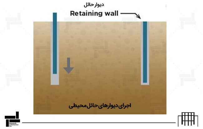 اجرای دیوارهای حائل محیطی