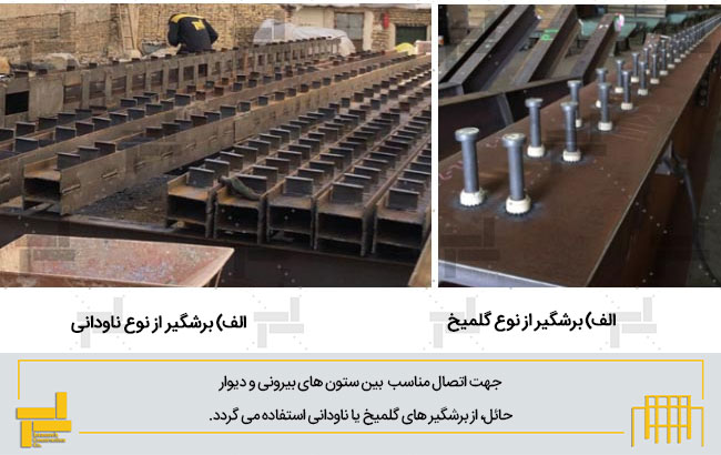 انواع برشگیر