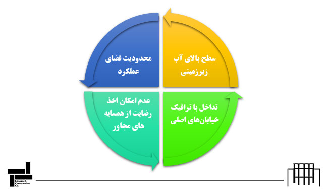 کاربردهای روش ساخت از بالا به پایین (تاپ دان)