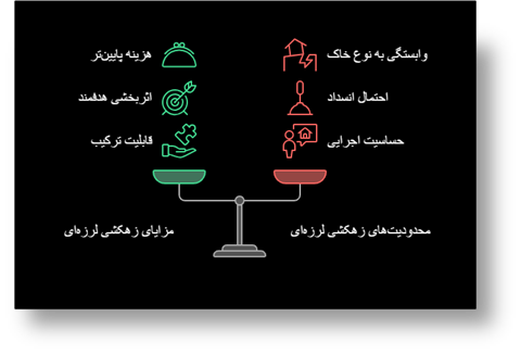 پتانسیل کاربرد در پروژههای عمرانی ایران